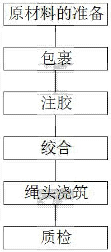 一种耐磨耐用型钢丝绳的制备方法与流程