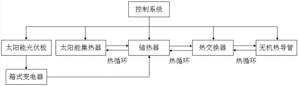 利用太阳能的桥面智能除冰雪系统及方法与流程