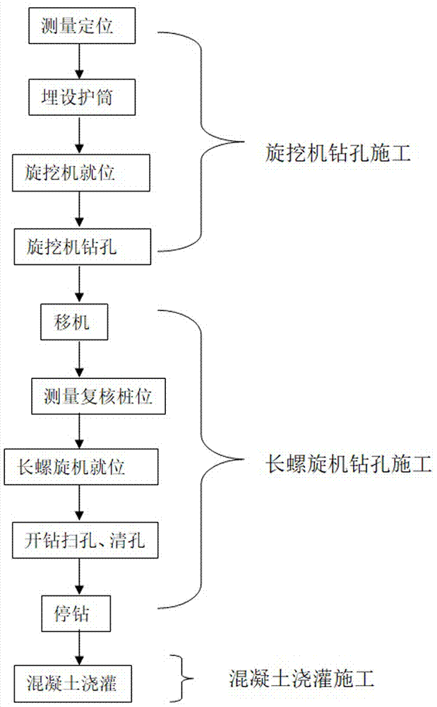 一种适用于复合软硬地质的cfg桩植入施工方法与流程