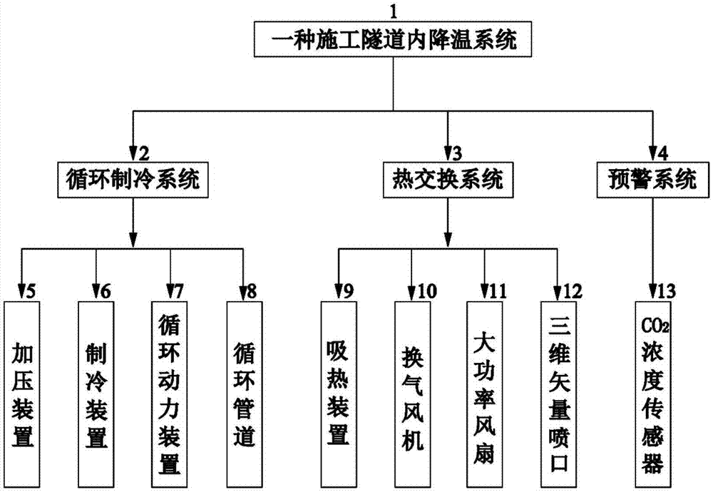 一种施工隧道内降温系统及方法与流程