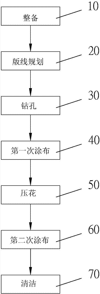 仿清水模施工方法与流程