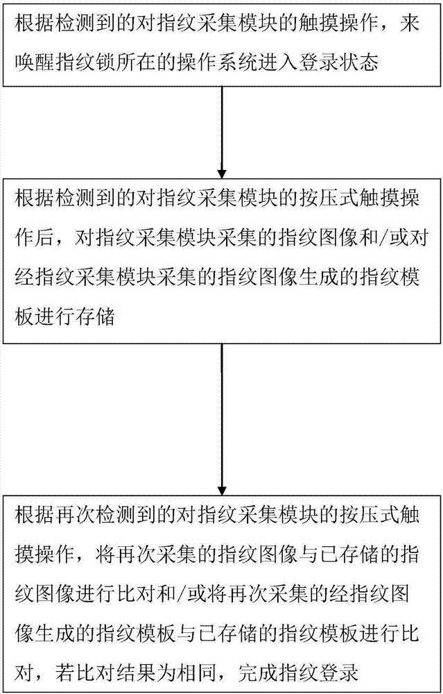 一种指纹锁的操作方法及指纹锁与流程