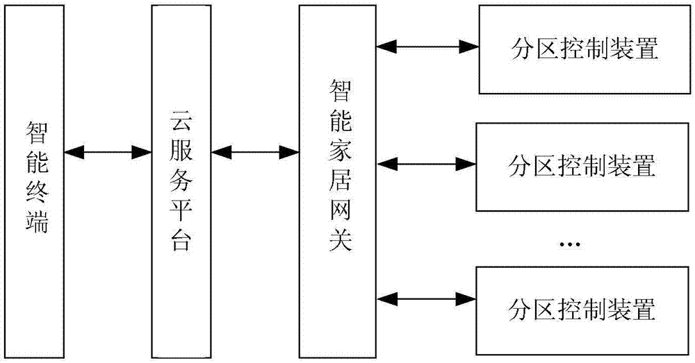 一种可分区远程控制的智能窗户的制作方法