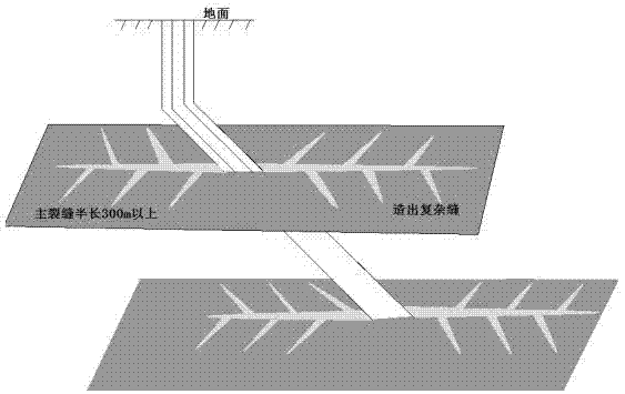 一种单井多油层平面分支多裂缝压裂工艺的制作方法