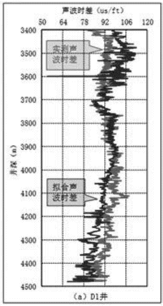 一种地层声波时差的测试提取方法与流程