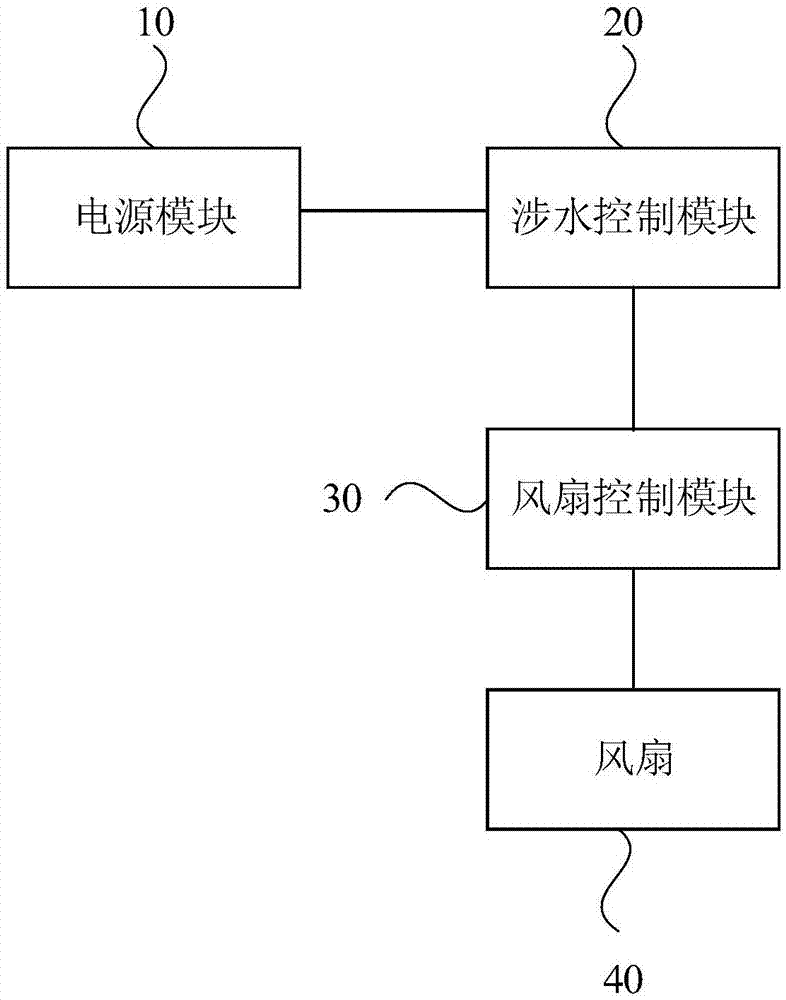 一种车辆控制系统及车辆的制作方法