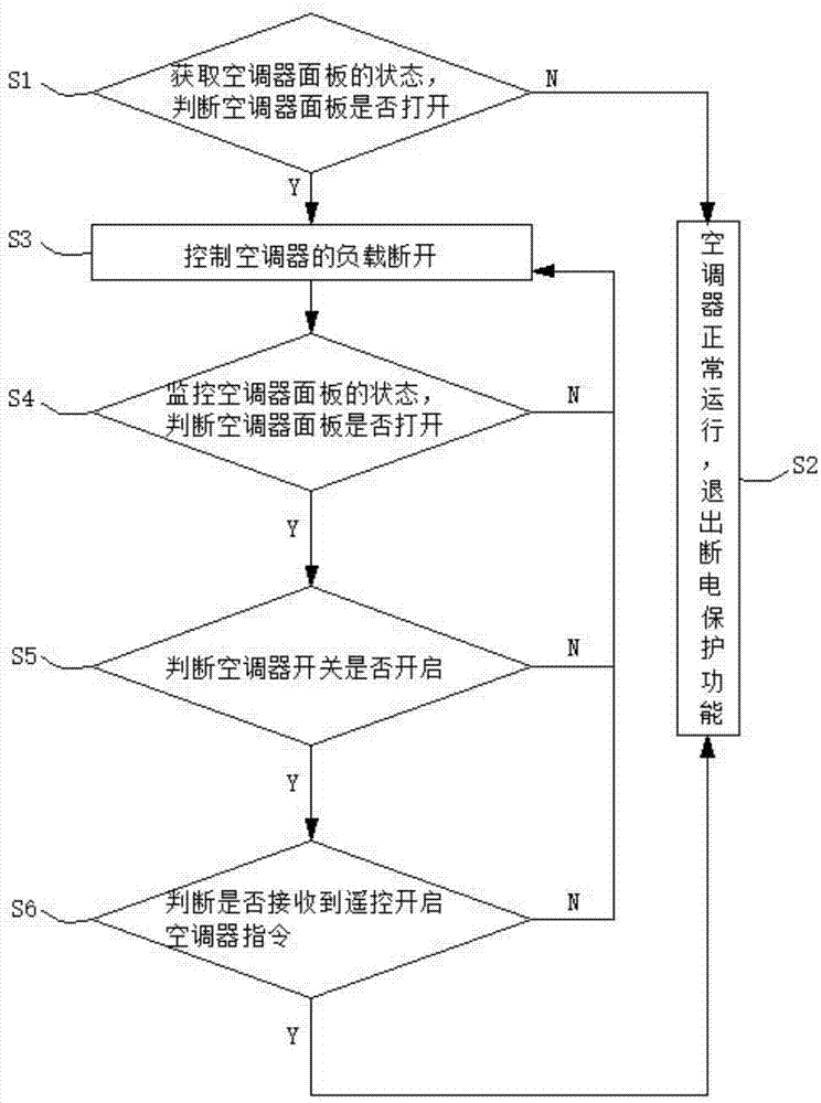 一种用于空调器的断电保护控制方法、模块及空调器与流程