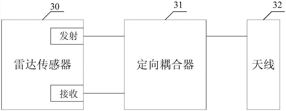 一种微带双分支定向耦合器及雷达物位测量系统的制作方法