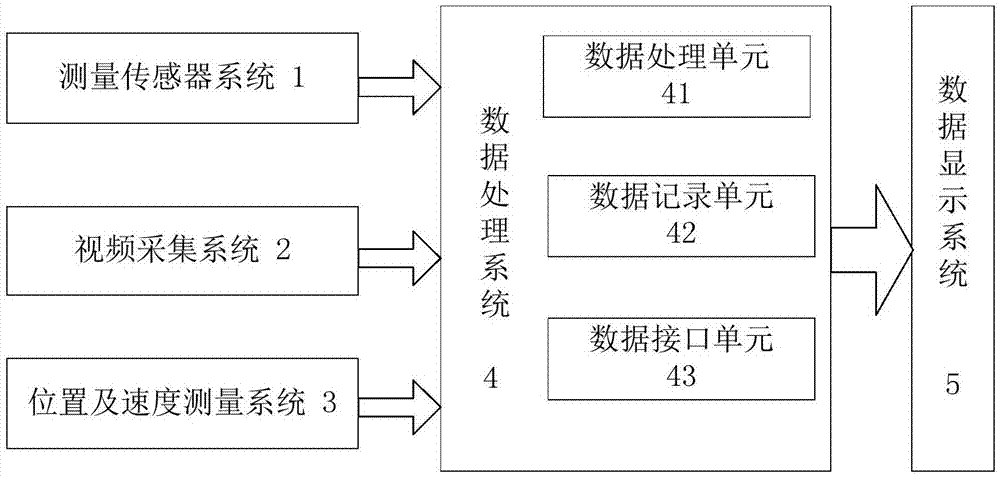 公路运输试验测量设备的制作方法