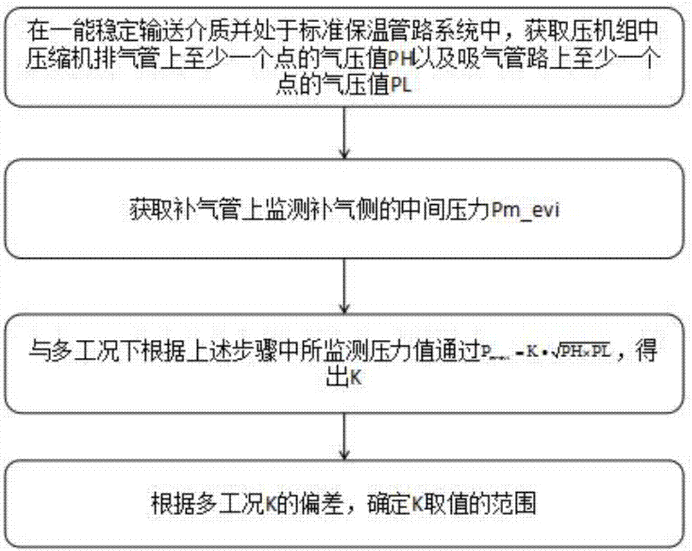 综合压力与温度的增焓电子膨胀阀开度的测试方法与流程