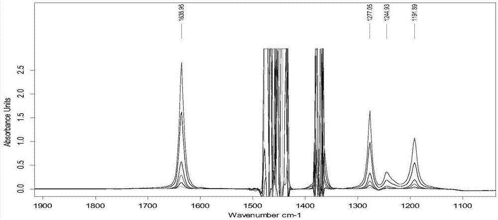 一种红外光谱法测定柴油中过氧化叔丁基醚含量的方法与流程