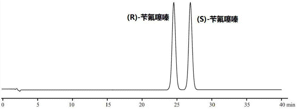 一种分离(R)-苄氟噻嗪和(S)-苄氟噻嗪的高效液相色谱方法与流程