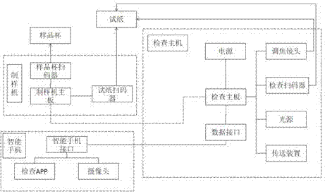 一种内分泌科智能血尿检装置的制作方法