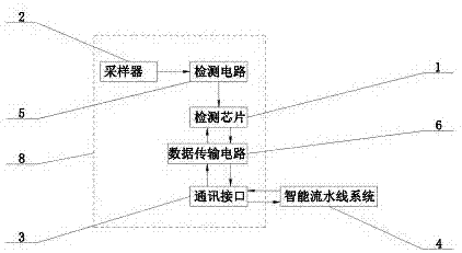 一种多通道快速检测RS485端口电压的智能采样设备的制作方法