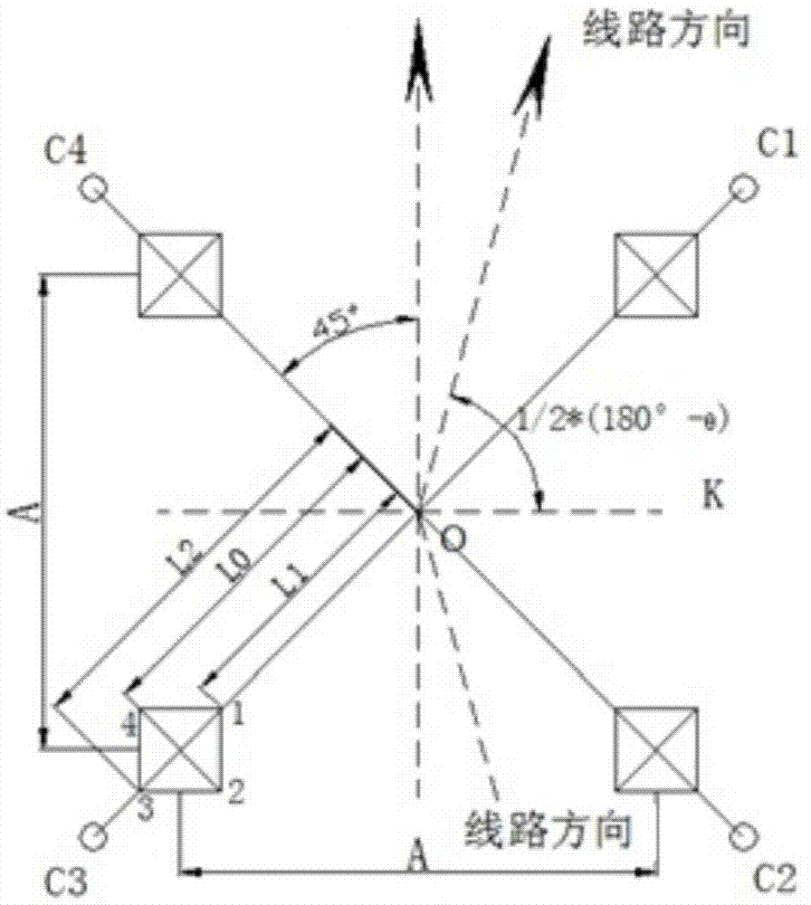 一种集电线路基础快速分坑放样方法与流程