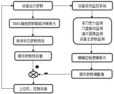 一种TBM智能驾驶方法及系统与流程