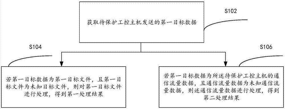 一种基于自学习工控主机安全防护方法和系统与流程