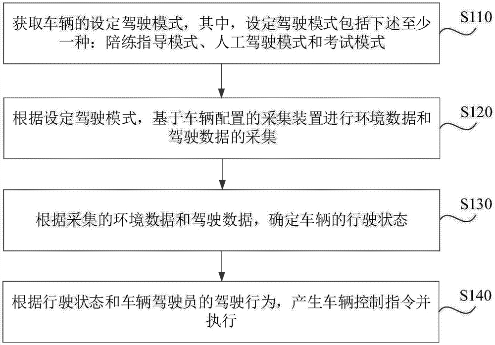 基于无人驾驶的驾驶辅助方法、装置、设备、介质和车辆与流程