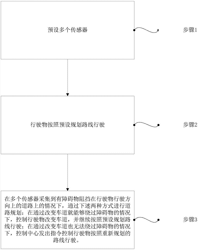 自动驾驶道路规划方法与流程