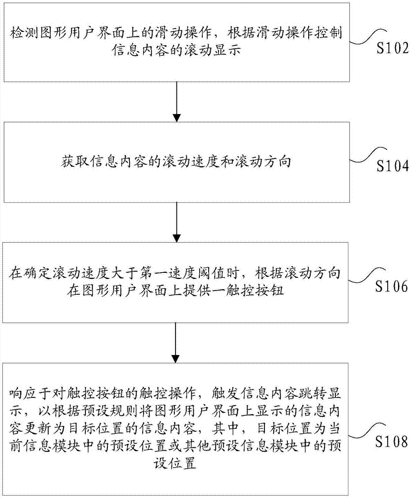 界面信息的浏览方法及装置、电子设备与流程