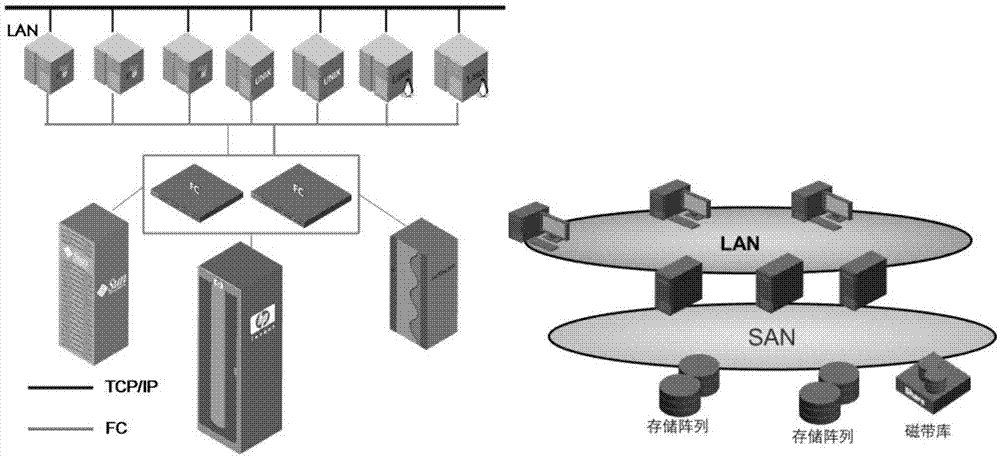 异常空闲存储分析方法、装置及系统与流程