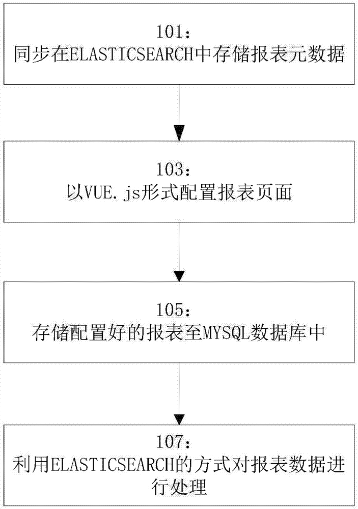 一种数据处理方法、数据处理装置、计算机设备及可读存储介质与流程