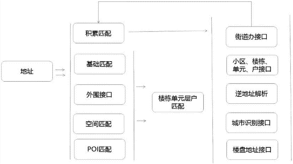 地名地址数据智能解析系统的制作方法