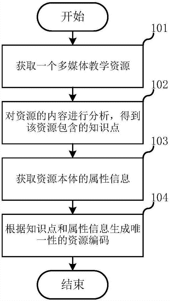 计算机应用基础教案下载_计算机基础应用_计算机基础应用教程