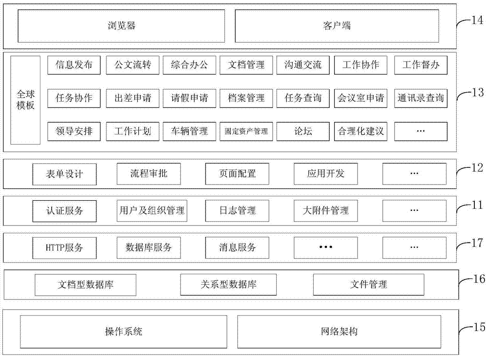 一种业务管理平台的制作方法