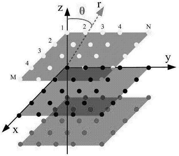 一种基于空间偶极子阵的三维多焦斑阵列的产生方法与流程