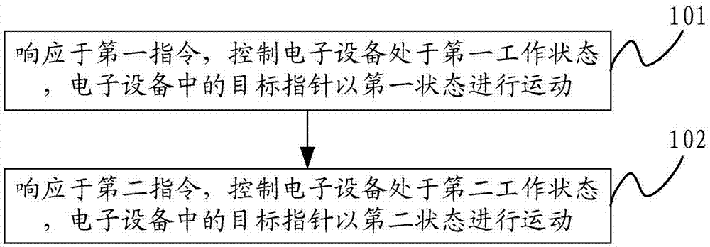 一种控制方法及电子设备与流程