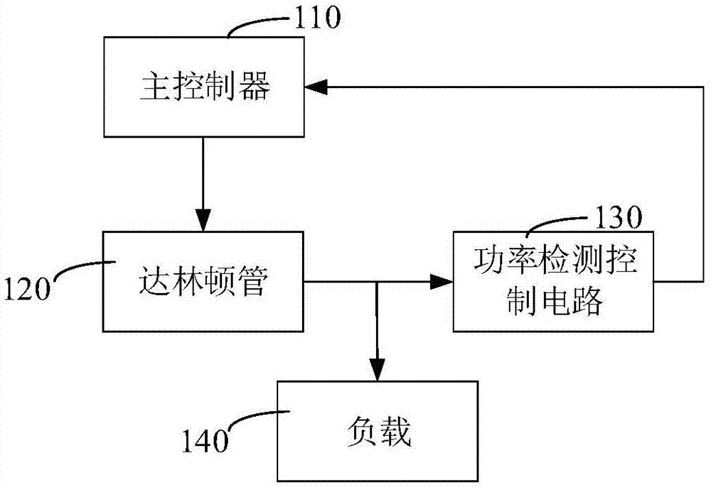 一种多端口功率输出系统的制作方法