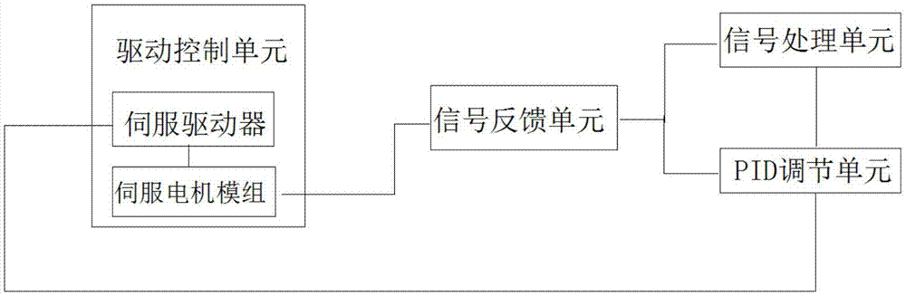 一种多参量监控地震的模拟仿真系统的制作方法