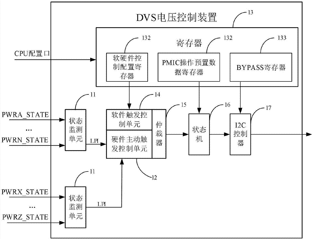 DVS电压管理装置、系统及方法、存储介质、计算机设备与流程