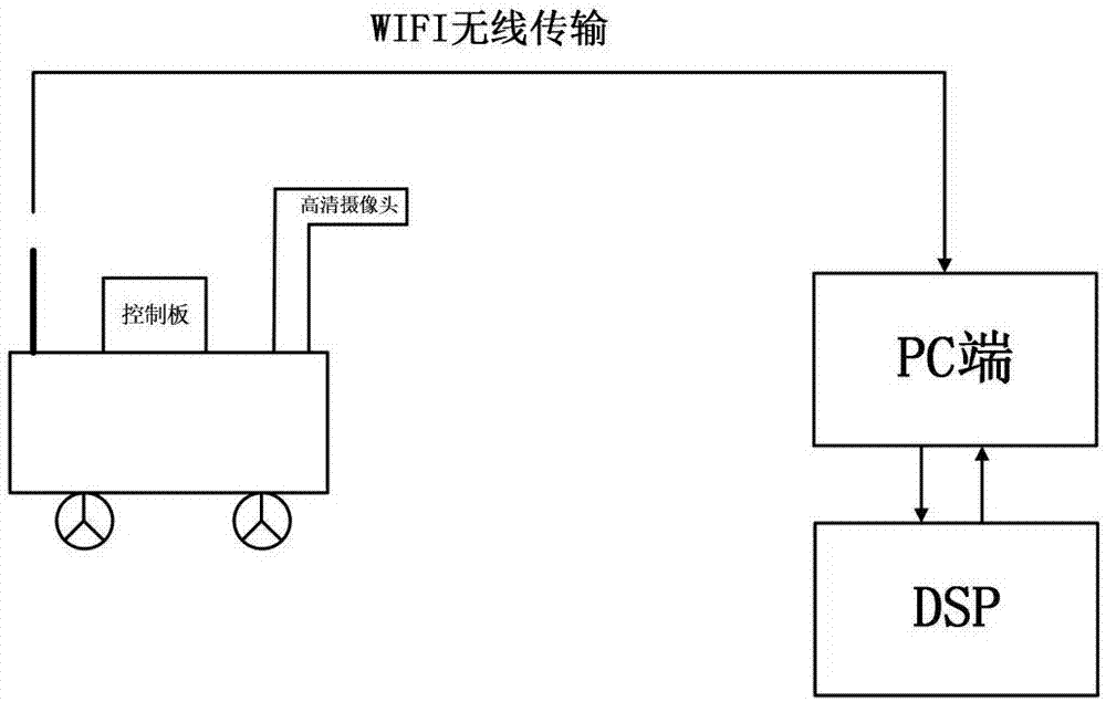 一种基于图像处理技术的智能机器人的工作方法及工作系统与流程