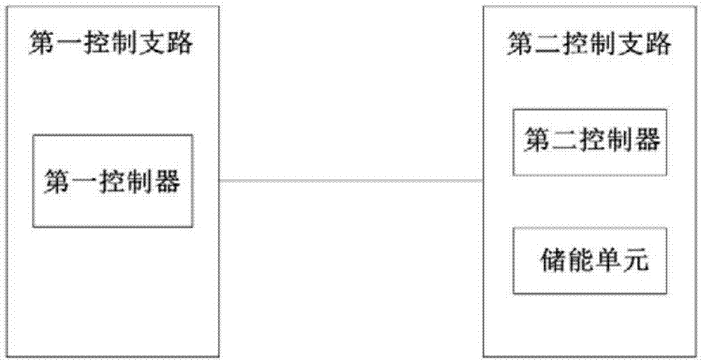 一种控制电路和控制方法与流程