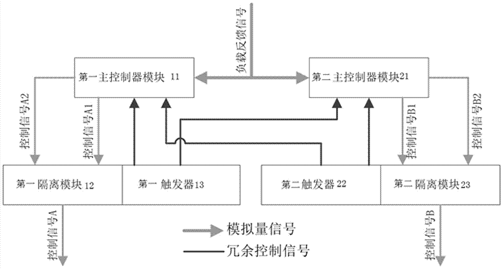 一种用于水下的冗余直流电机驱动器的冗余控制系统的制作方法