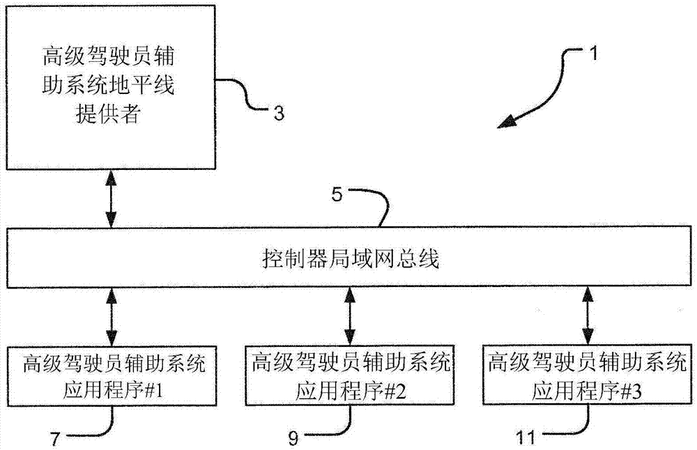 用于产生供在高级驾驶员辅助系统(ADAS)中使用的视野的方法及系统与流程