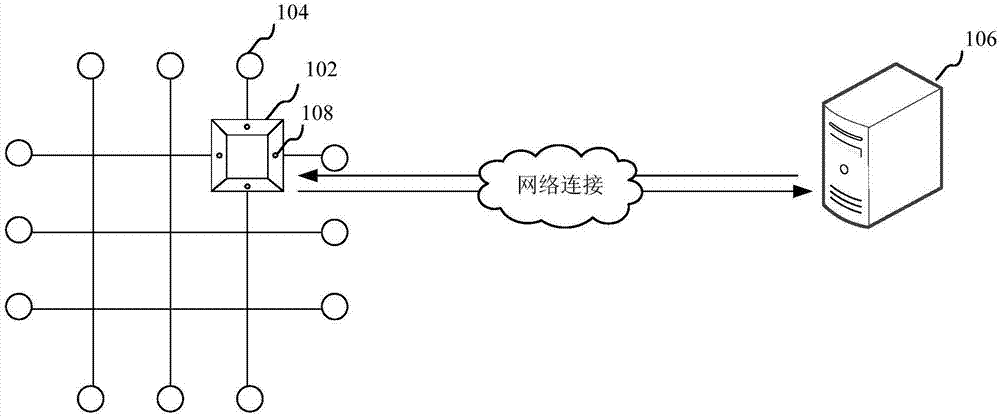 定位码贴设方法、装置、计算机设备和存储介质与流程