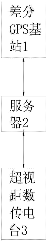 一种智能驾驶测试自动寻迹系统及方法与流程