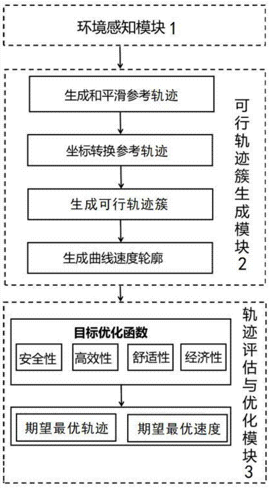 自动驾驶车辆实时轨迹规划方法与流程