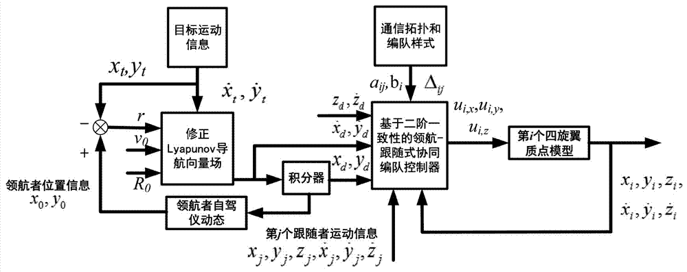 基于领航-跟随式三角形编队的多四旋翼对峙跟踪目标制导律的制作方法