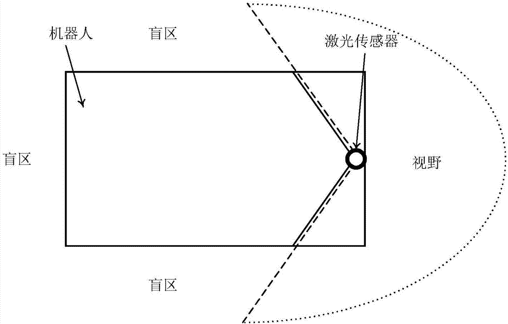 双向行走方法和机器人与流程