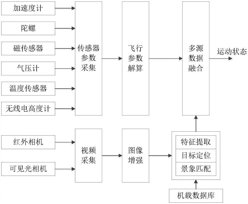 微型多源感知计算系统的制作方法