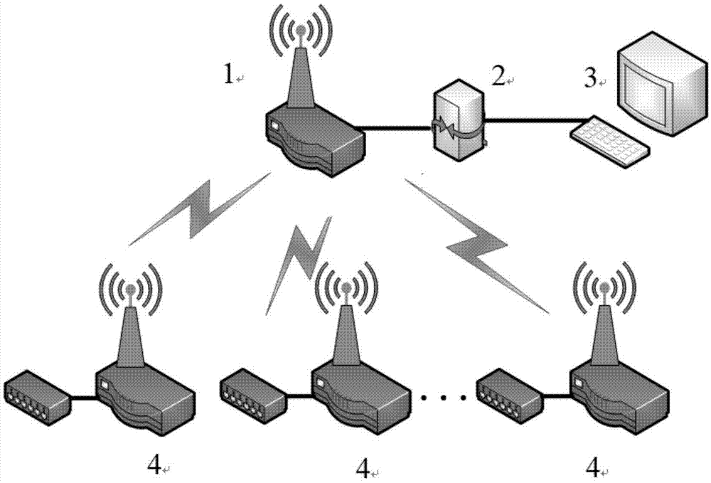 一种基于ZigBee无线通讯技术的多暖体假人系统的制作方法