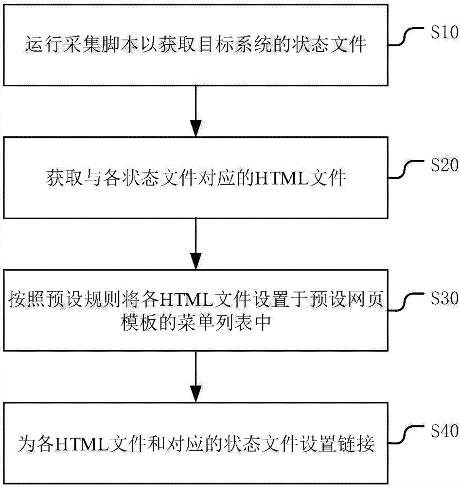 一种系统状态的检测方法、装置、设备及存储介质与流程