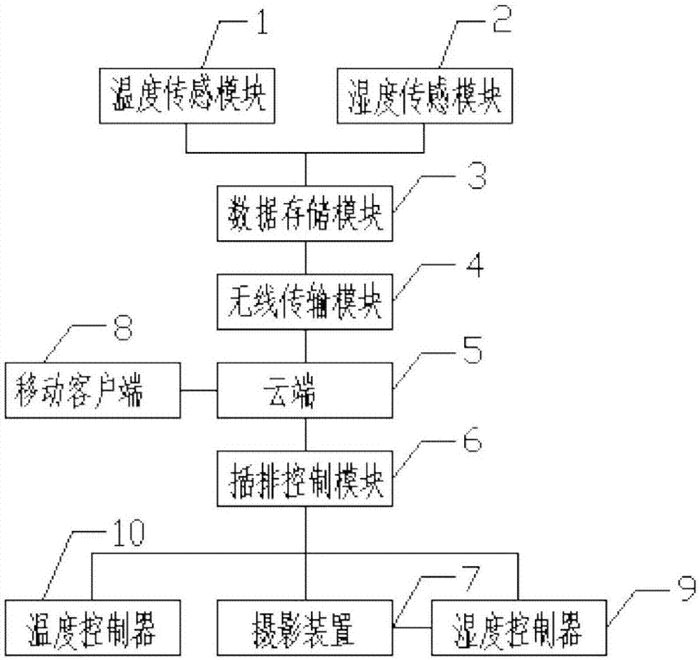 一种新式的雨林缸控制装置的制作方法