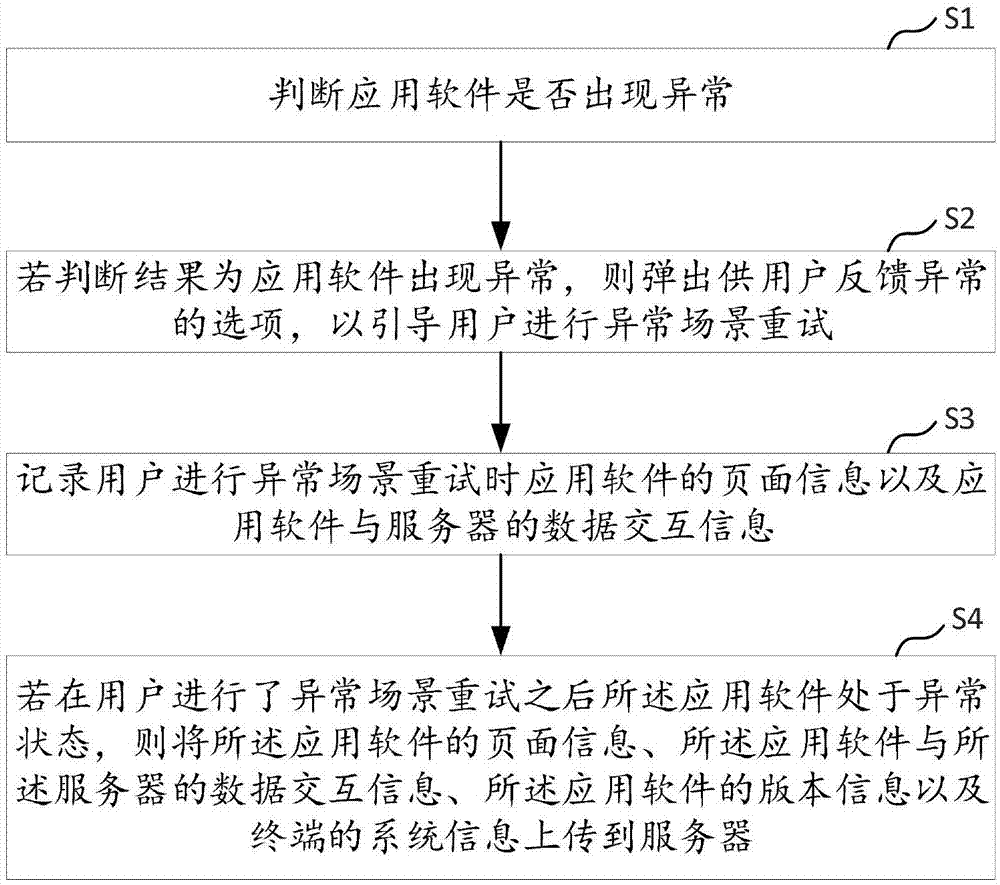 应用软件异常反馈方法、装置、计算机设备及存储介质与流程