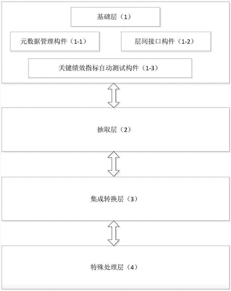 一种有效敏捷的数据仓库设计方法与流程