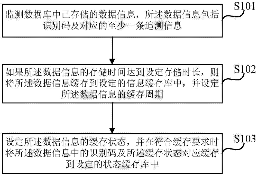 一种数据管理方法、装置、设备及存储介质与流程